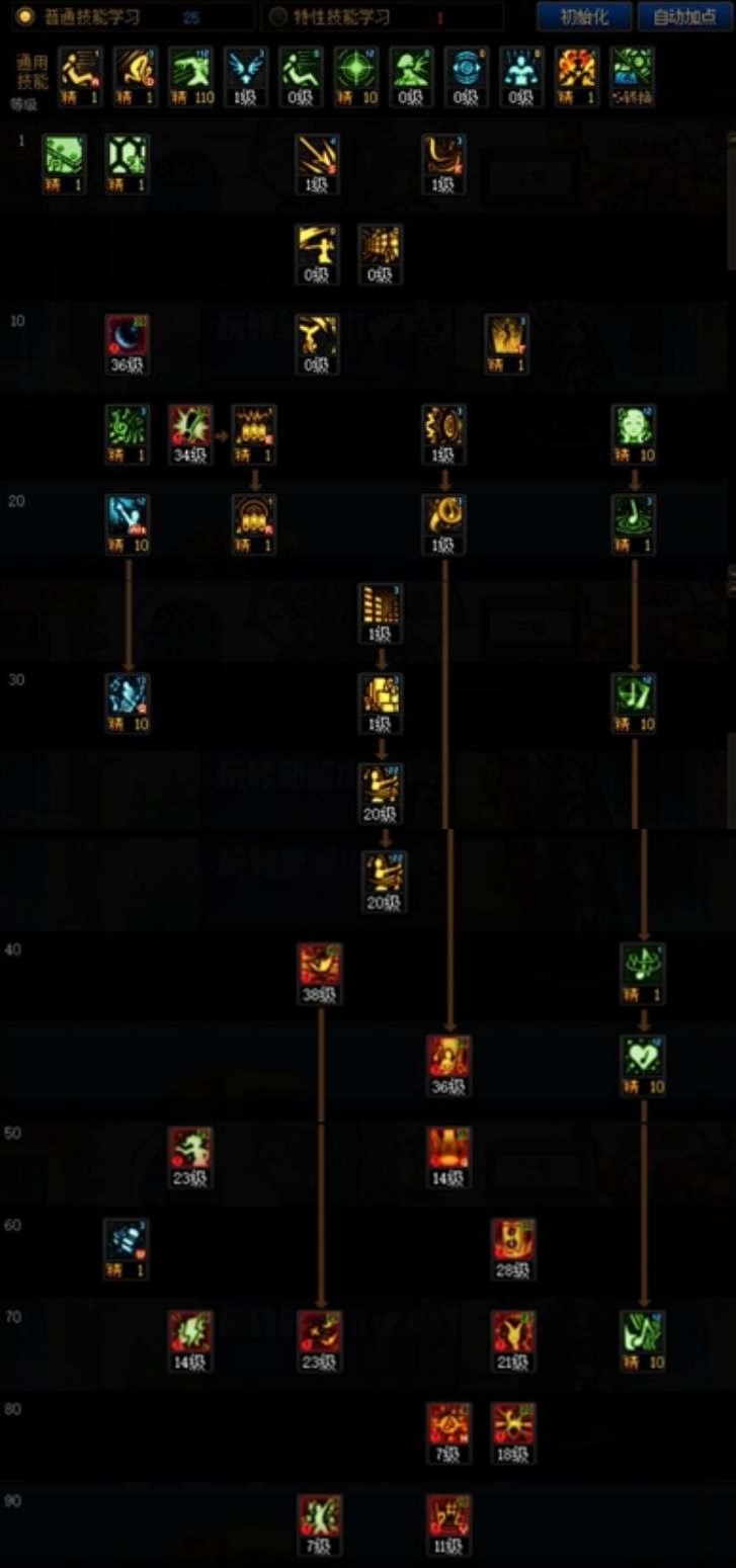 dnf缪斯技能加点推荐最新1