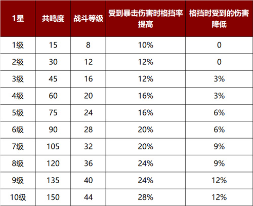 暗黑破坏神不朽危难回响适合什么职业3