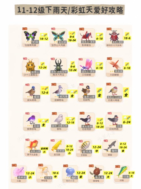 心动小镇3月9日下雪天必做任务攻略